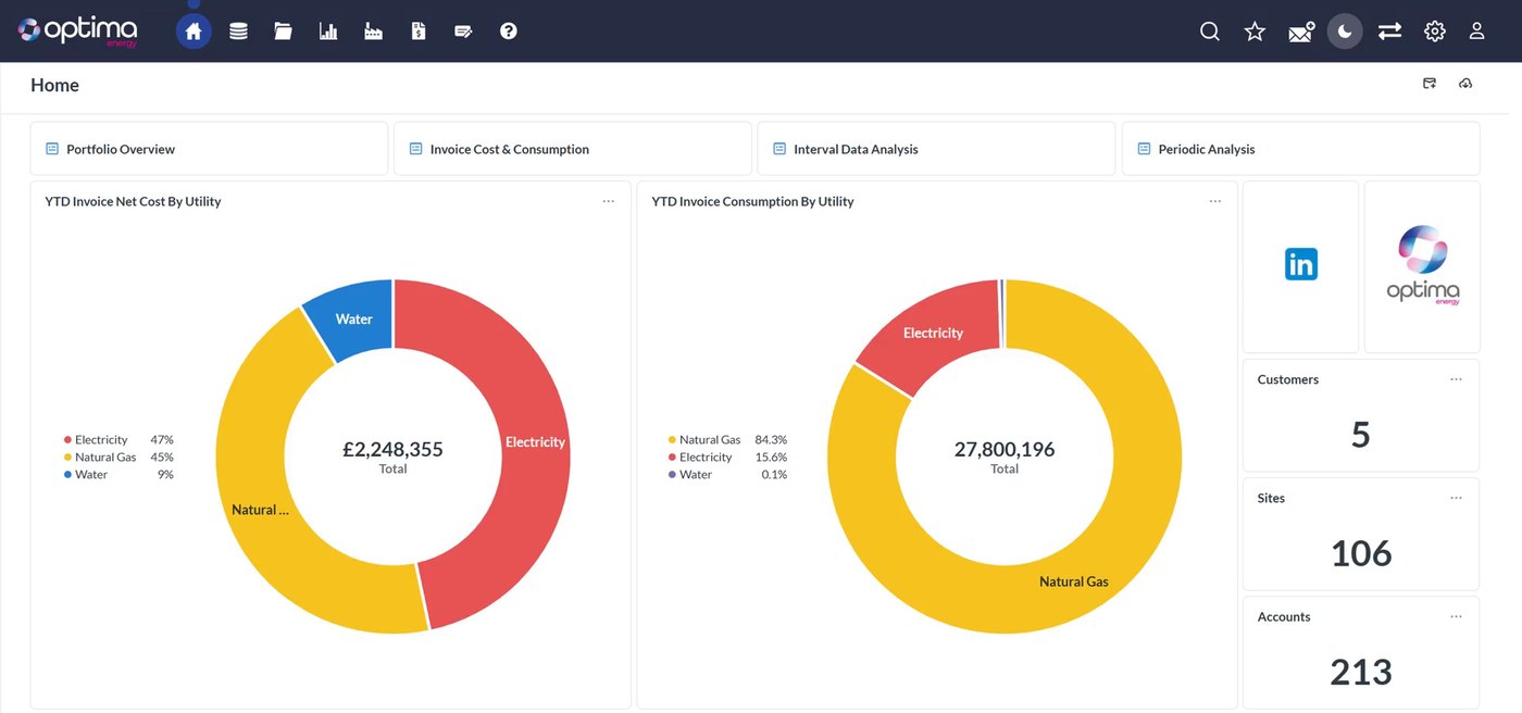 Optii home dashboard: year-to-date invoice net cost by utility of 2,248,355 pounds and consumption by utility, with counts of customers, sites and accounts